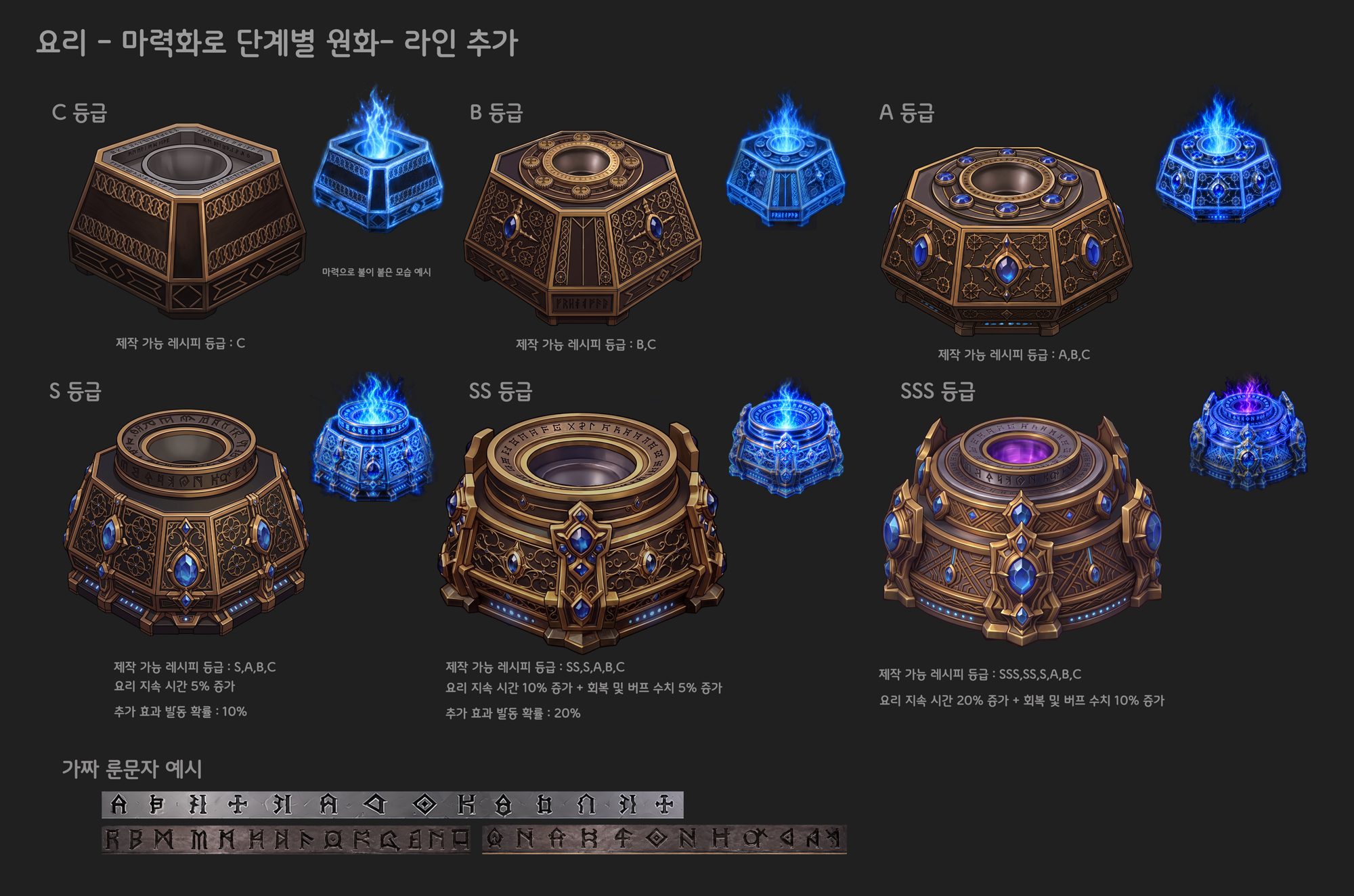 마력화로 1~6단계 (라인 추가)